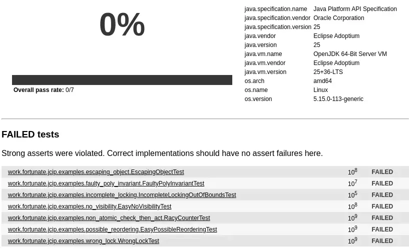 Test Results